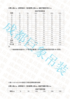 QUY650起重性能表-超起工況塔式副臂 301-350頁(yè)