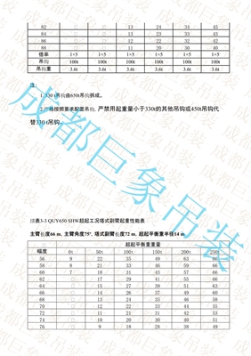 QUY650起重性能表-超起工況塔式副臂 351-400頁(yè)