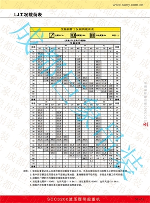 320T履帶吊性能表 51-73頁(yè)